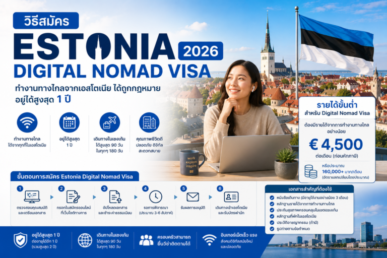 วิธีสมัคร Estonia Digital Nomad Visa 2026 ต้องมีรายได้ทำงานทางไกลขั้นต่ำเท่าไหร่