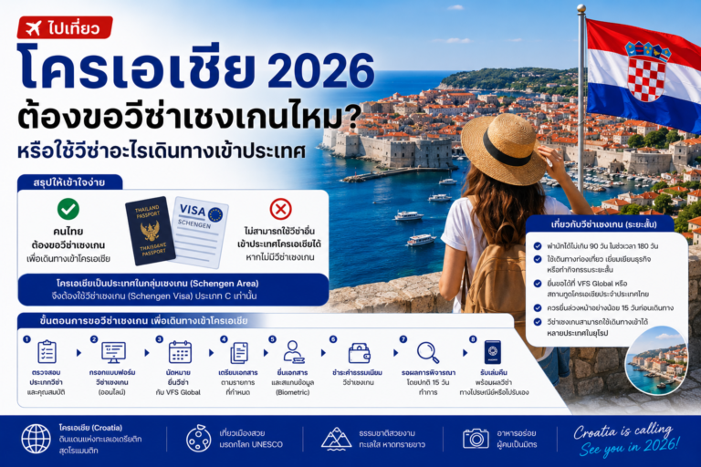 ไปเที่ยวโครเอเชีย 2026 ต้องขอวีซ่าเชงเกนไหม หรือใช้วีซ่าอะไรเดินทางเข้าประเทศ