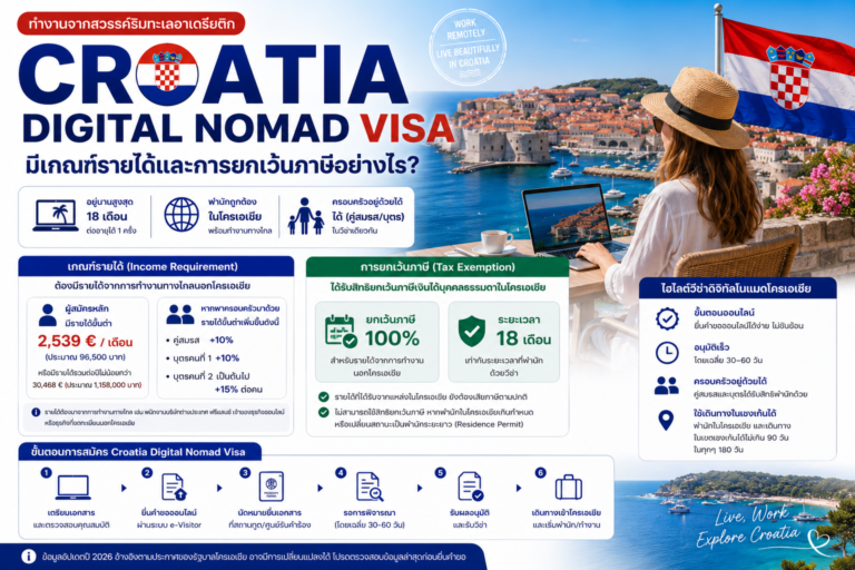 วีซ่าดิจิทัลโนแมดโครเอเชีย Croatia Digital Nomad Visa มีเกณฑ์รายได้และการยกเว้นภาษีอย่างไร
