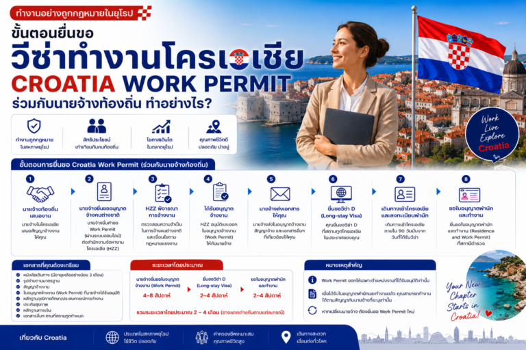 ขั้นตอนยื่นขอวีซ่าทำงานโครเอเชีย Croatia Work Permit ร่วมกับนายจ้างท้องถิ่นทำอย่างไร