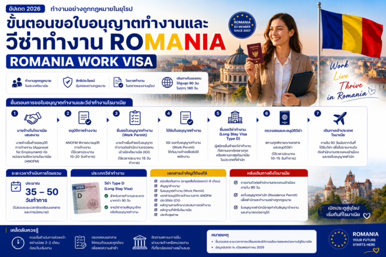 ขั้นตอนขอใบอนุญาตทำงานและวีซ่าทำงานโรมาเนีย Romania Work Visa มีระยะเวลากี่วัน