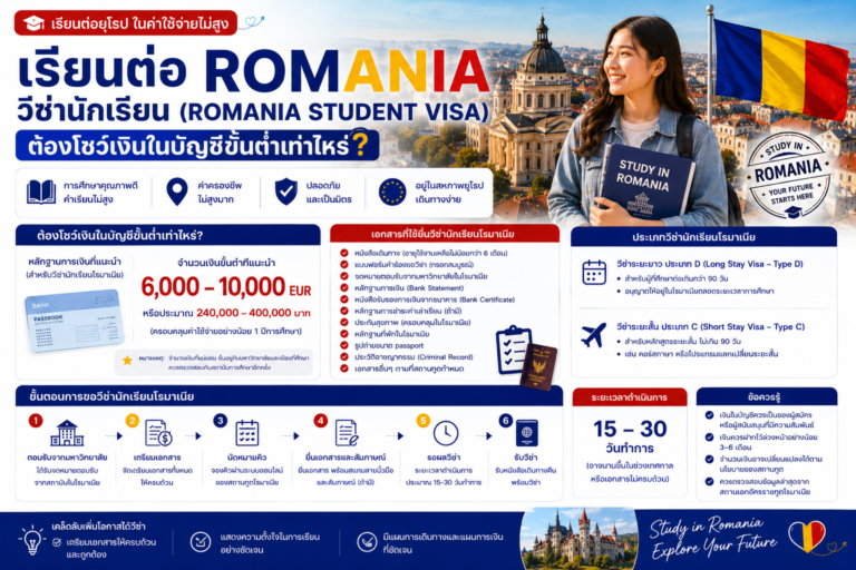 เรียนต่อโรมาเนีย วีซ่านักเรียน Romania Student Visa ต้องโชว์เงินในบัญชีขั้นต่ำเท่าไหร่
