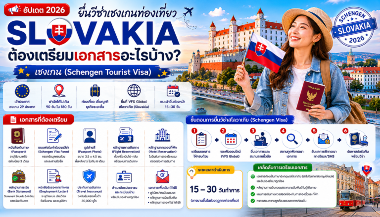 ยื่นวีซ่าเชงเกนท่องเที่ยวสโลวาเกีย Slovakia 2026 ต้องเตรียมเอกสารอะไรบ้าง