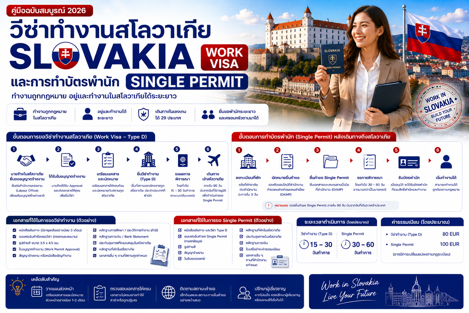 วีซ่าทำงานสโลวาเกีย Slovakia Work Visa และการทำบัตรพำนัก Single Permit ...