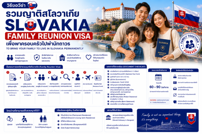 วิธีขอวีซ่ารวมญาติสโลวาเกีย Slovakia Family Reunion เพื่อพาครอบครัวไปพำนักถาวร วิธีขอวีซ่ารวมญาติสโลวาเกีย Slovakia Family Reunion เพื่อพาครอบครัวไปพำนักถาวร