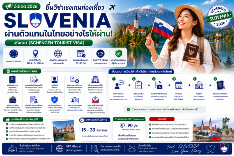 ยื่นวีซ่าเชงเกนท่องเที่ยวสโลวีเนีย Slovenia 2026 ผ่านตัวแทนในไทยอย่างไรให้ผ่าน ยื่นวีซ่าเชงเกนท่องเที่ยวสโลวีเนีย Slovenia 2026 ผ่านตัวแทนในไทยอย่างไรให้ผ่าน