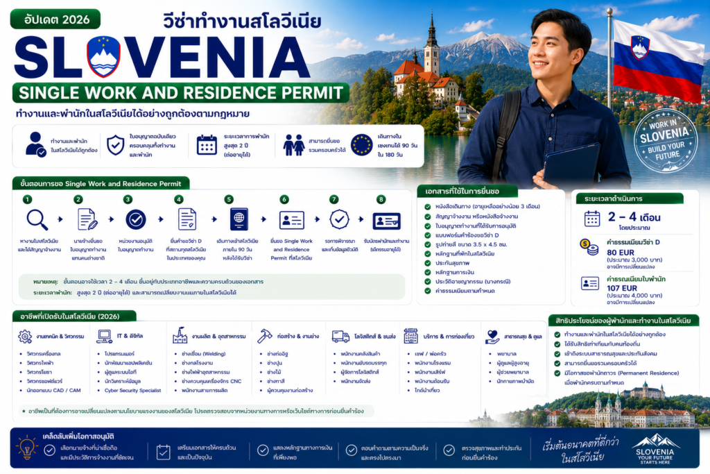วีซ่าทำงานสโลวีเนีย Single Work and Residence Permit มีขั้นตอนและอาชีพไหนเปิดรับบ้าง