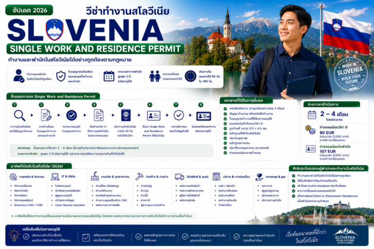 วีซ่าทำงานสโลวีเนีย Single Work and Residence Permit มีขั้นตอนและอาชีพไหนเปิดรับบ้าง