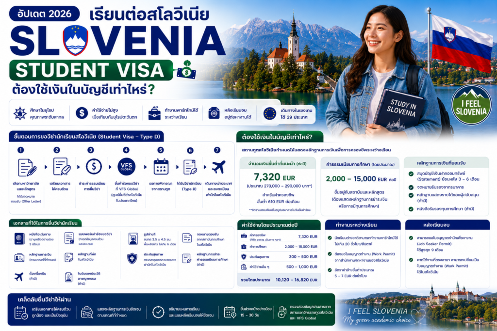 เรียนต่อสโลวีเนีย วีซ่านักเรียน Slovenia Student Visa ต้องใช้เงินในบัญชีเท่าไหร่