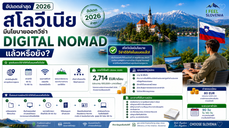 อัปเดตล่าสุดปี 2026 สโลวีเนียมีนโยบายออกวีซ่าดิจิทัลโนแมด (Digital Nomad) แล้วหรือยัง