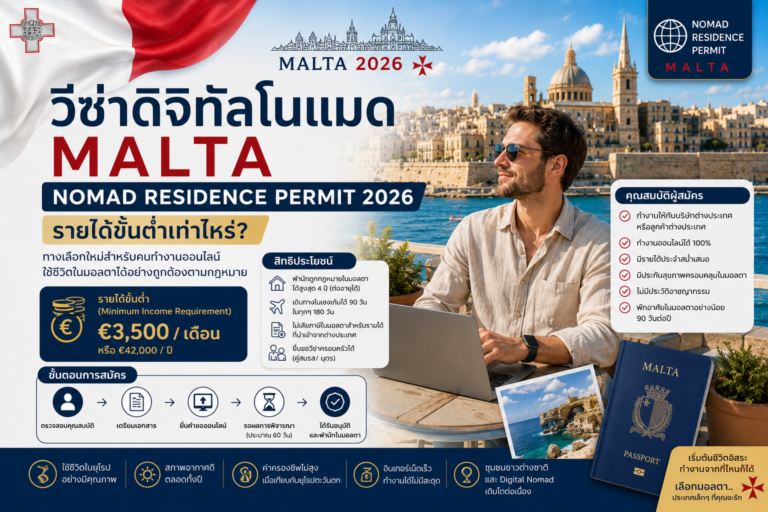 วีซ่าดิจิทัลโนแมดมอลตา Malta Nomad Residence Permit 2026 รายได้ขั้นต่ำเท่าไหร่