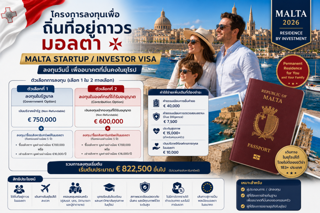 โครงการลงทุนเพื่อถิ่นที่อยู่ถาวรมอลตา Malta Startup / Investor Visa ต้องใช้เงินลงทุนเท่าไหร่