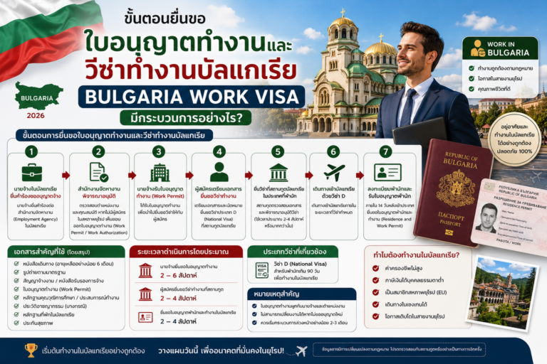 ขั้นตอนยื่นขอใบอนุญาตทำงานและวีซ่าทำงานบัลแกเรีย Bulgaria Work Visa มีกระบวนการอย่างไร ขั้นตอนยื่นขอใบอนุญาตทำงานและวีซ่าทำงานบัลแกเรีย Bulgaria Work Visa มีกระบวนการอย่างไร