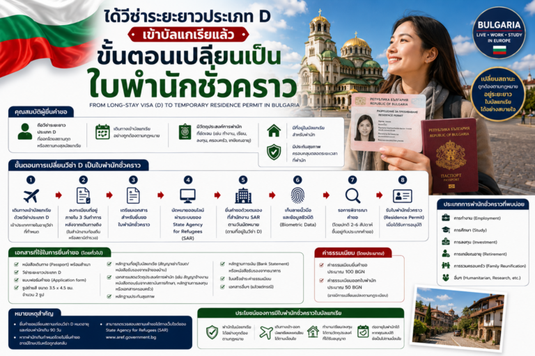 ได้วีซ่าระยะยาวประเภท D เข้าบัลแกเรียแล้ว ขั้นตอนเปลี่ยนเป็นใบพำนักชั่วคราวทำอย่างไร