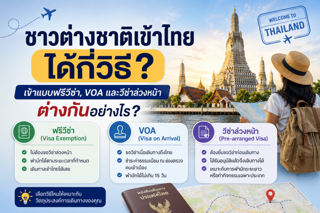 ชาวต่างชาติเข้าไทยได้กี่วิธี? เข้าแบบฟรีวีซ่า, VOA และวีซ่าล่วงหน้าต่างกันอย่างไร