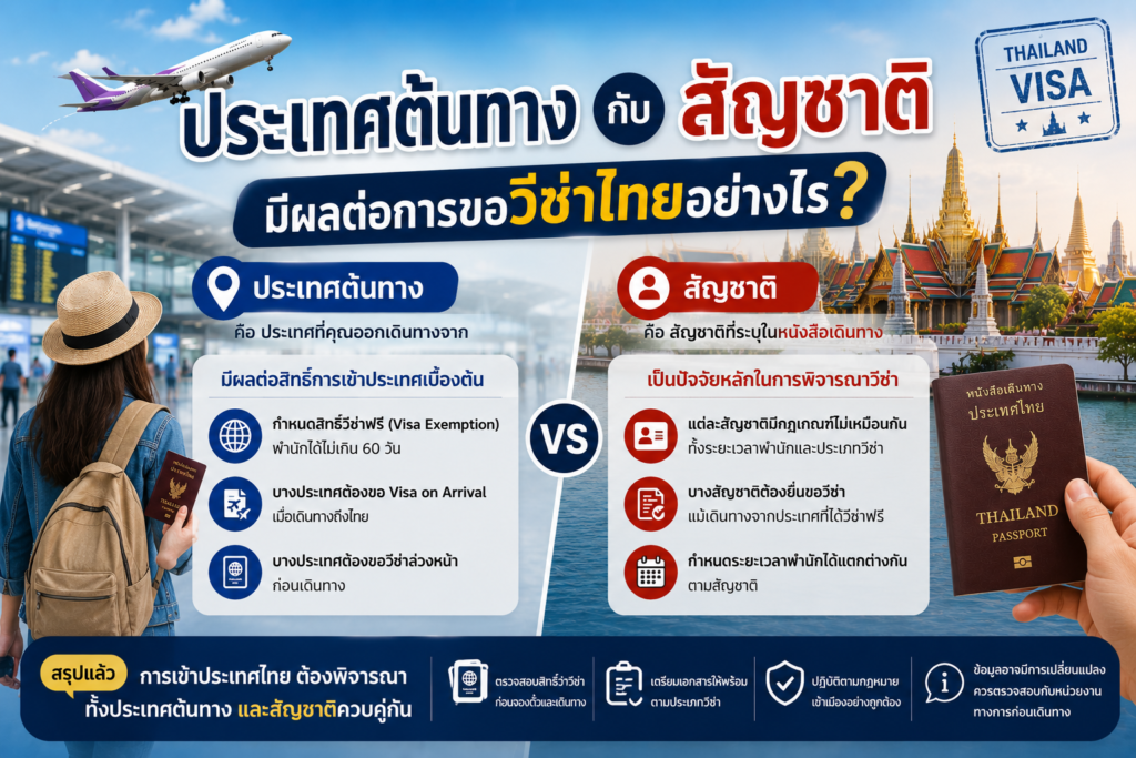 ประเทศต้นทางกับสัญชาติมีผลต่อการขอวีซ่าไทยอย่างไร