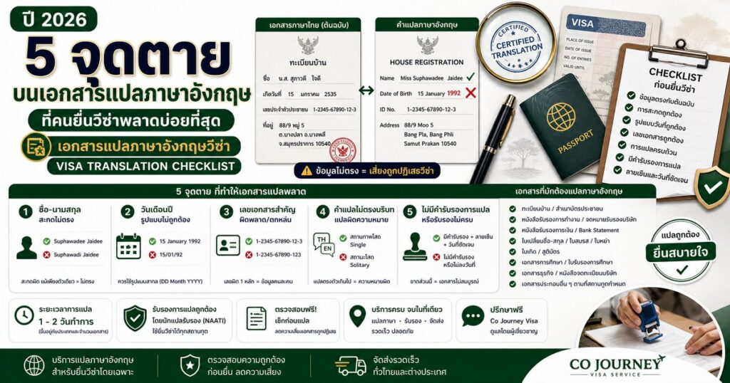 รูปปกบทความ กันโดนเท: 5 จุดตายบนเอกสารแปลภาษาอังกฤษที่คนยื่นวีซ่าพลาดบ่อยที่สุด โดย Co Journey Visa