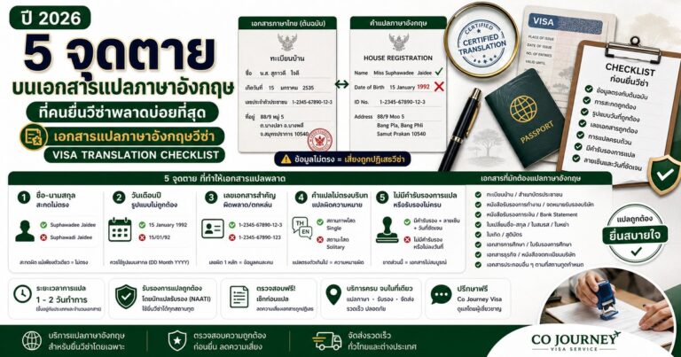 Checklist กันโดนเท: 5 จุดตายบนเอกสารแปลภาษาอังกฤษที่คนยื่นวีซ่าพลาดบ่อยที่สุด รูปปกบทความ กันโดนเท: 5 จุดตายบนเอกสารแปลภาษาอังกฤษที่คนยื่นวีซ่าพลาดบ่อยที่สุด โดย Co Journey Visa
