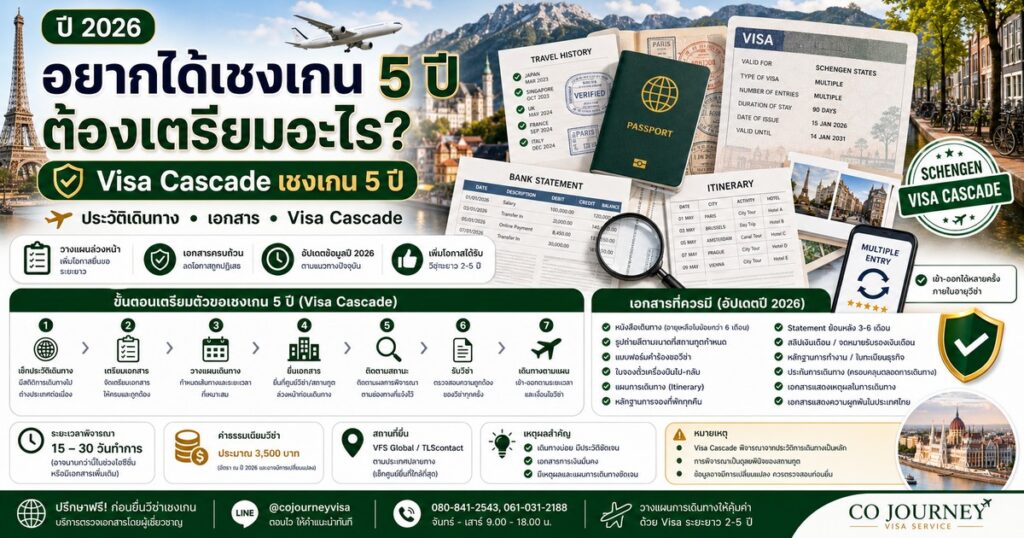 รูปปกบทความ อยากได้เชงเกน 5 ปีต้องเตรียมอะไร โดย Co Journey Visa