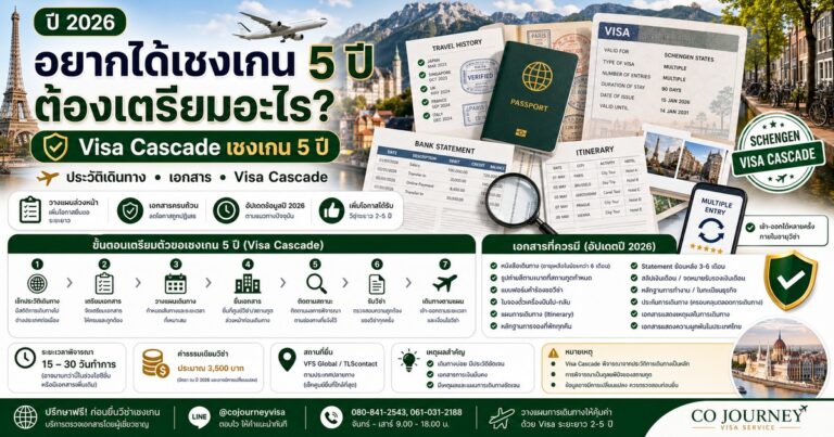 รูปปกบทความ อยากได้เชงเกน 5 ปีต้องเตรียมอะไร โดย Co Journey Visa