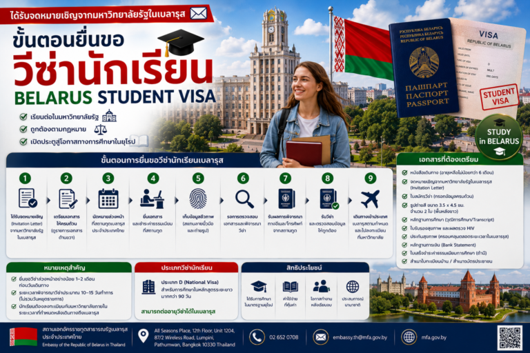 ได้รับจดหมายเชิญจากมหาวิทยาลัยรัฐในเบลารุส ขั้นตอนยื่นขอวีซ่านักเรียน Belarus Student Visa มีอะไรบ้าง