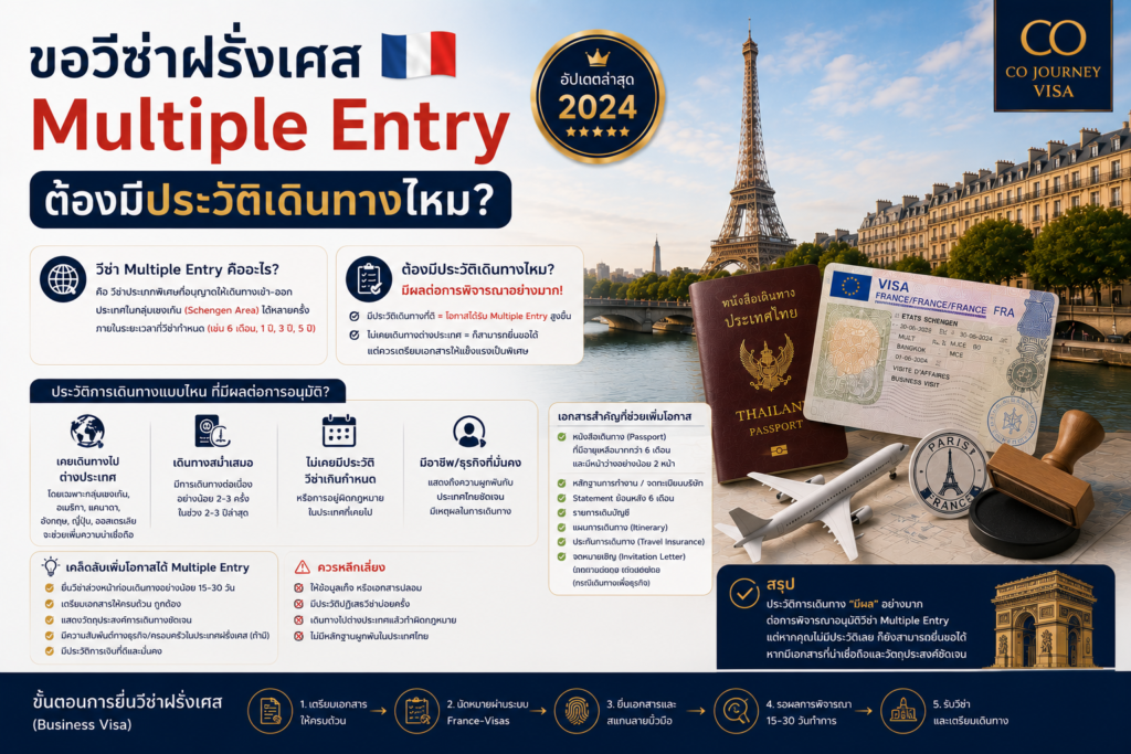 ขอ Multiple Entry ฝรั่งเศส ต้องมีประวัติเดินทางไหม?