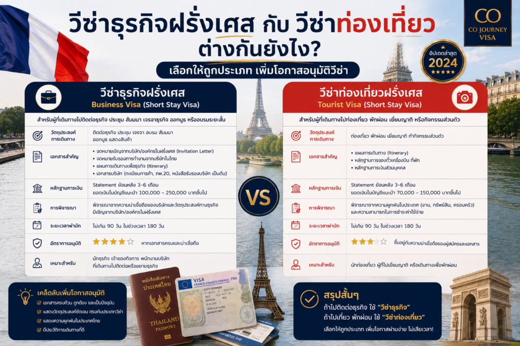 วีซ่าธุรกิจฝรั่งเศสกับวีซ่าท่องเที่ยวต่างกันยังไง?