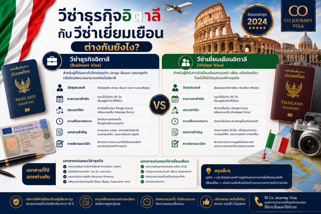 วีซ่าธุรกิจอิตาลีกับวีซ่าเยี่ยมเยือนต่างกันยังไง?