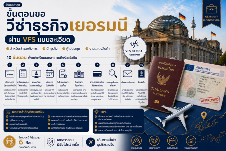 ขั้นตอนขอวีซ่าธุรกิจเยอรมนีผ่าน VFS แบบละเอียด