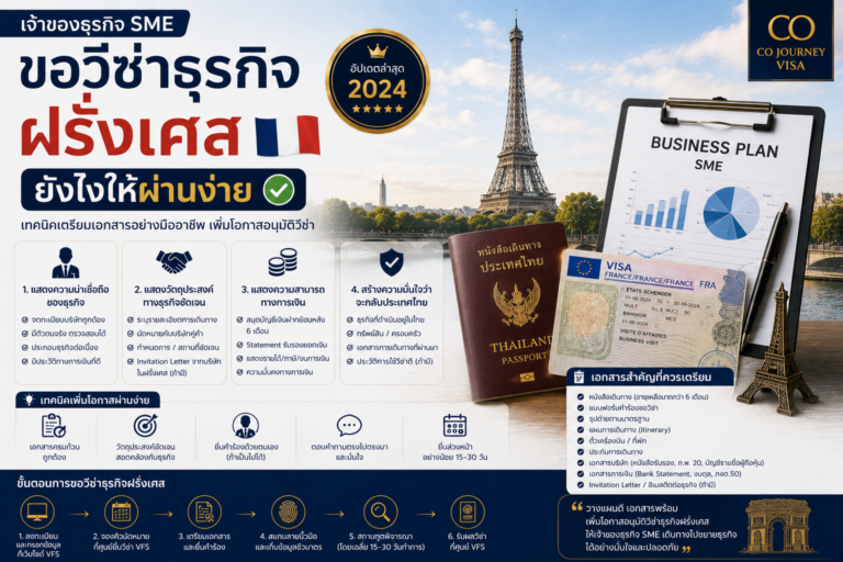 เจ้าของธุรกิจ SME ขอวีซ่าธุรกิจฝรั่งเศสยังไงให้ผ่านง่าย เจ้าของธุรกิจ SME ขอวีซ่าธุรกิจฝรั่งเศสยังไงให้ผ่านง่าย