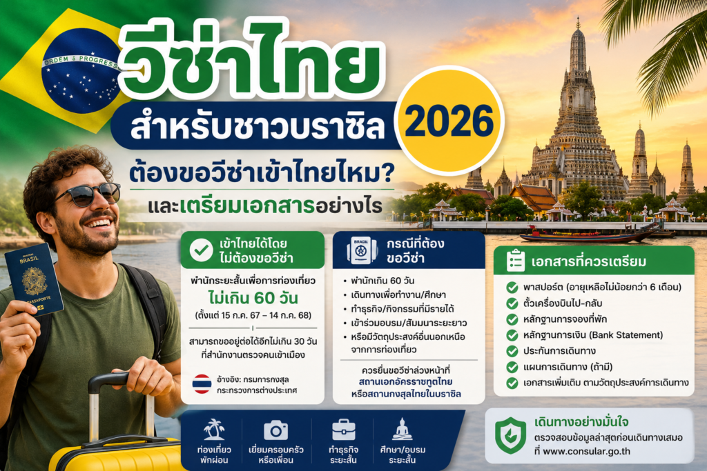 วีซ่าไทยสำหรับชาวบราซิล 2026: ต้องขอวีซ่าเข้าไทยไหม และเตรียมเอกสารอย่างไร