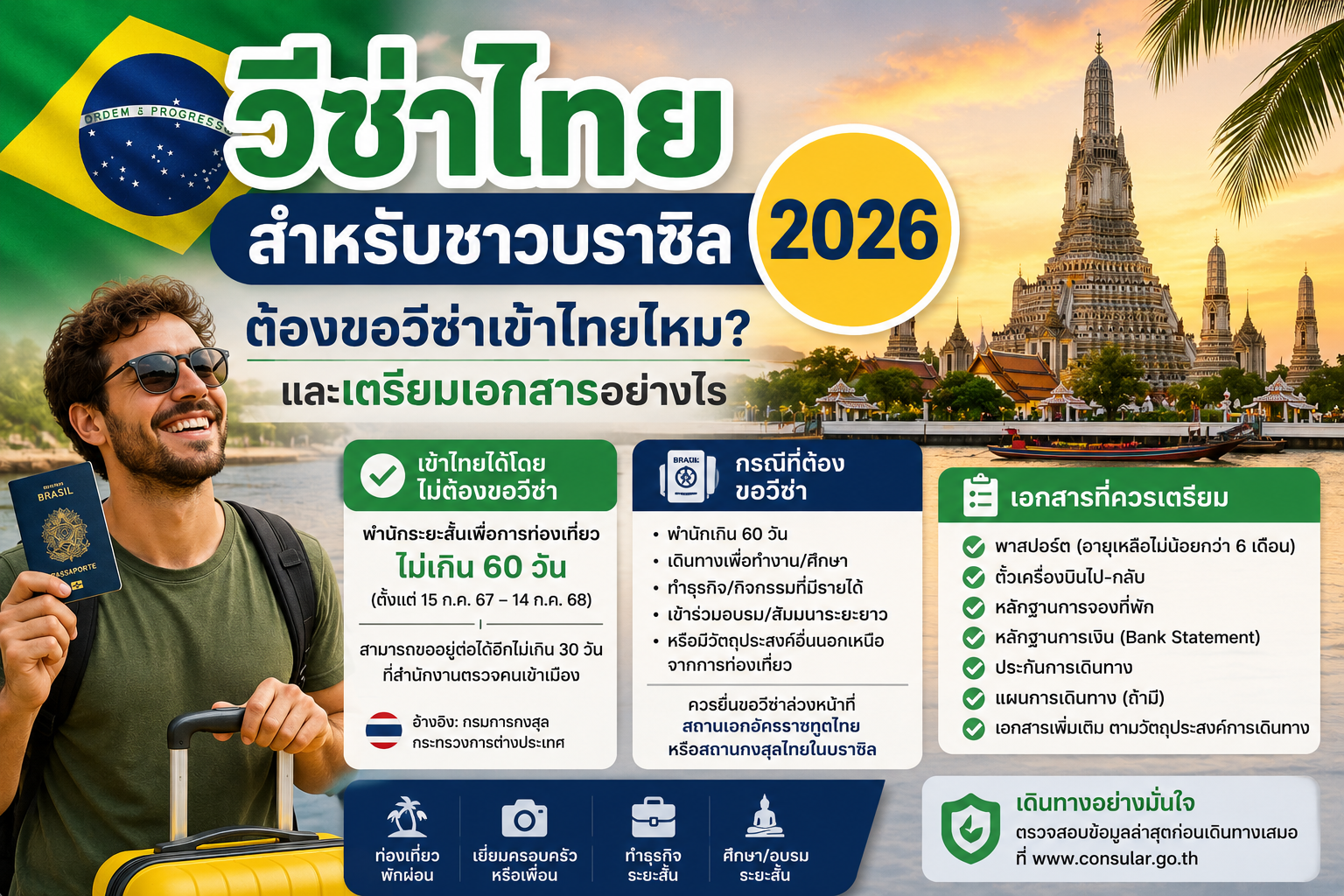 วีซ่าไทยสำหรับชาวบราซิล 2026: ต้องขอวีซ่าเข้าไทยไหม และเตรียมเอกสารอย่างไร