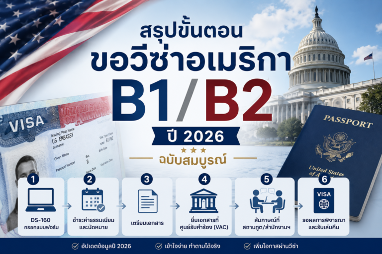 สรุปขั้นตอนขอวีซ่าอเมริกา B1/B2 ปี 2026 ฉบับสมบูรณ์ ตั้งแต่ DS-160 ถึงสัมภาษณ์