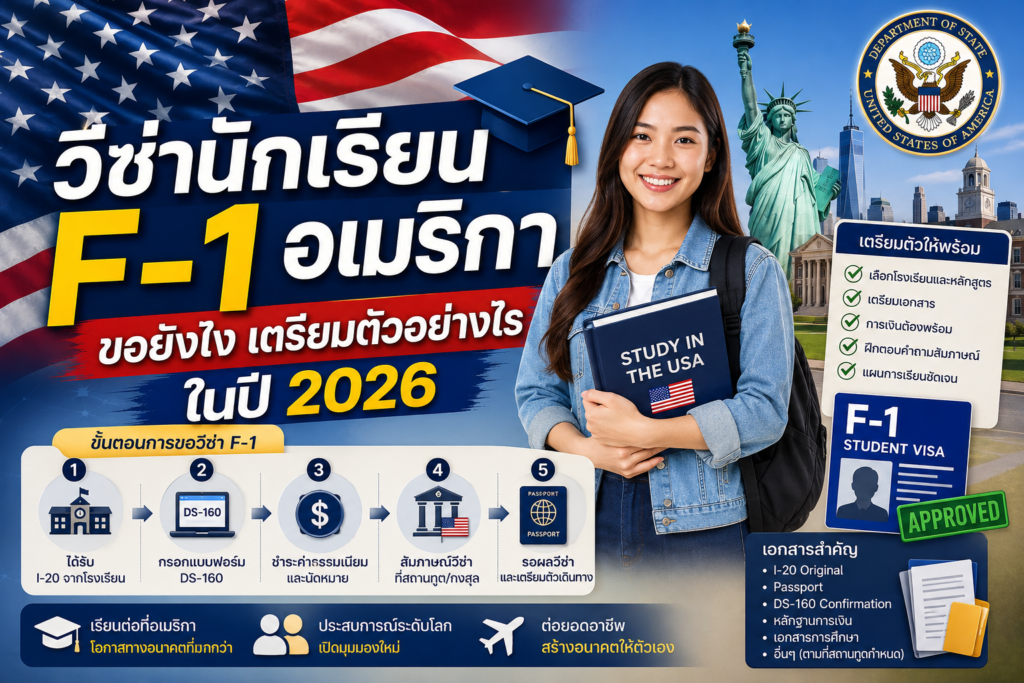 วีซ่านักเรียน F-1 อเมริกา ขอยังไง เตรียมตัวอย่างไรในปี 2026