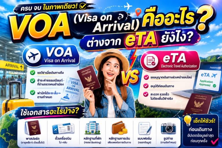 VOA (Visa on Arrival) คืออะไร ต่างจาก eTA ยังไง ใช้เอกสารอะไรบ้าง