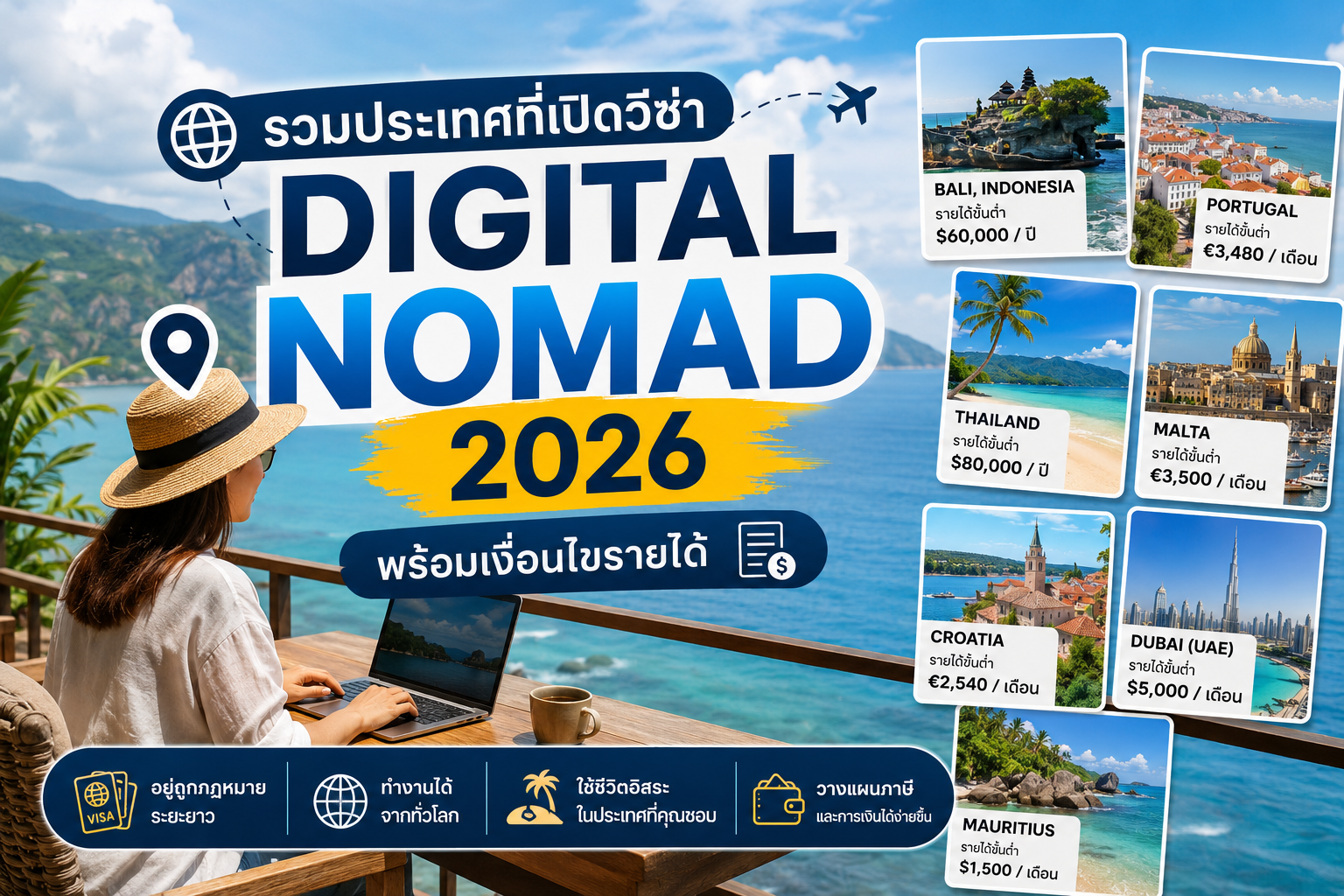 รวมประเทศที่เปิดวีซ่า Digital Nomad 2026 พร้อมเงื่อนไขรายได้
