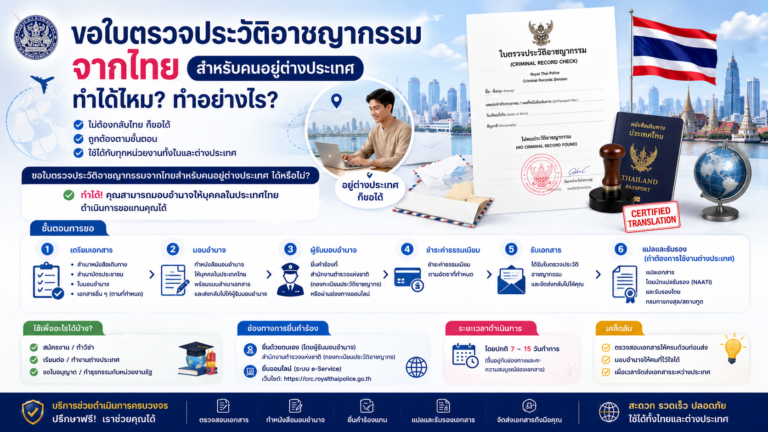 ขอใบตรวจประวัติอาชญากรรมจากไทยสำหรับคนอยู่ต่างประเทศ ทำได้ไหม