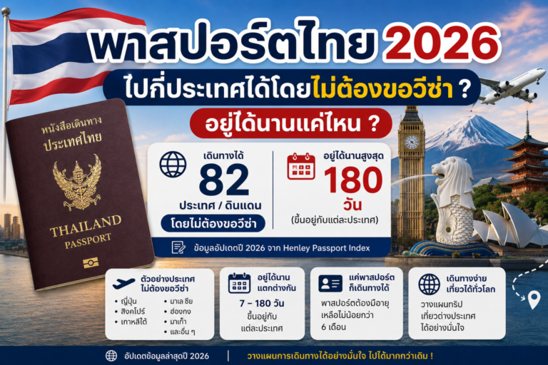 พาสปอร์ตไทย 2026 ไปกี่ประเทศได้โดยไม่ต้องขอวีซ่า อยู่ได้นานแค่ไหน พาสปอร์ตไทย 2026 ไปกี่ประเทศได้โดยไม่ต้องขอวีซ่า อยู่ได้นานแค่ไหน