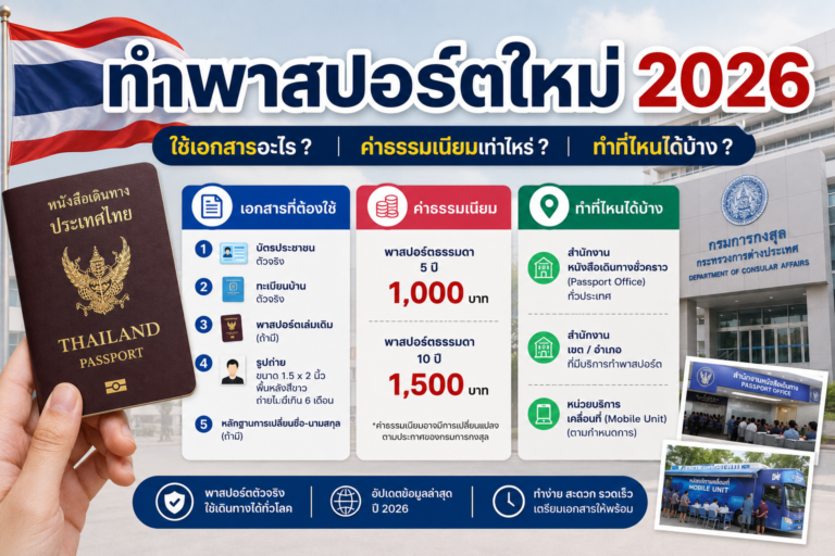 ทำพาสปอร์ตใหม่ 2026 ใช้เอกสารอะไร ค่าธรรมเนียมเท่าไหร่ ทำที่ไหนได้บ้าง