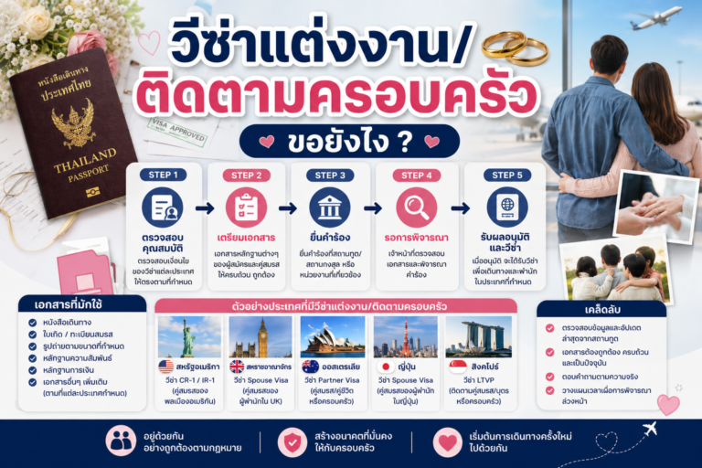 วีซ่าแต่งงาน/ติดตามครอบครัว ขอยังไง
