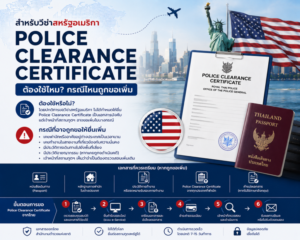 Police Clearance Certificate สำหรับวีซ่าสหรัฐอเมริกา ต้องใช้ไหม กรณีไหนถูกขอเพิ่ม