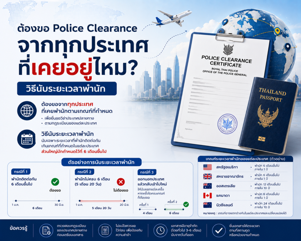 ต้องขอ Police Clearance จากทุกประเทศที่เคยอยู่ไหม วิธีนับระยะเวลาพำนัก