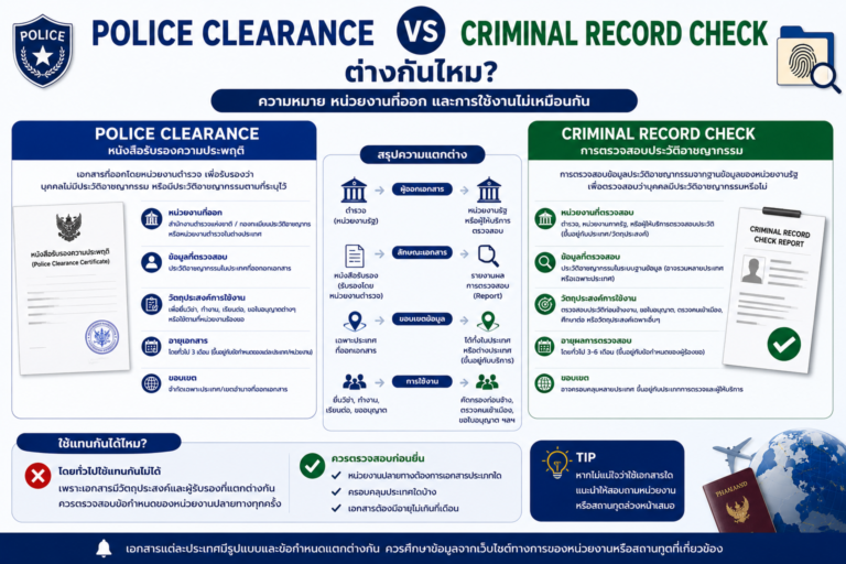 Police Clearance กับ Criminal Record Check ต่างกันไหม