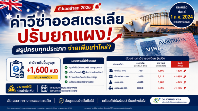 อัปเดตล่าสุด 2026: ค่าวีซ่าออสเตรเลียปรับยกแผง สรุปครบทุกประเภท จ่ายเพิ่มเท่าไหร่?