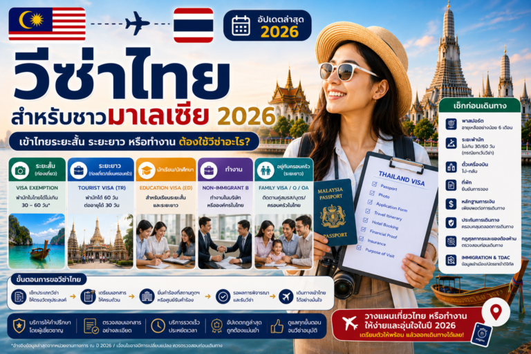 วีซ่าไทยสำหรับชาวมาเลเซีย 2026: เข้าไทยระยะสั้น ระยะยาว หรือทำงานต้องใช้วีซ่าอะไร วีซ่าไทยสำหรับชาวมาเลเซีย 2026: เข้าไทยระยะสั้น ระยะยาว หรือทำงานต้องใช้วีซ่าอะไร