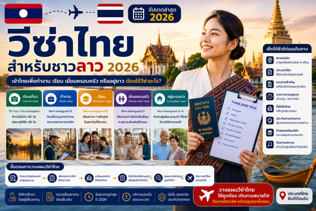 วีซ่าไทยสำหรับชาวลาว 2026: เข้าไทยเพื่อทำงาน เรียน เยี่ยมครอบครัว หรืออยู่ยาวต้องใช้วีซ่าอะไร