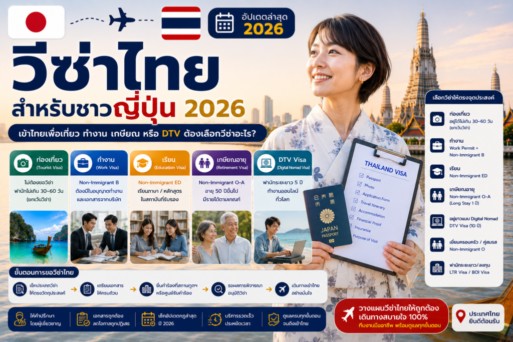 วีซ่าไทยสำหรับชาวญี่ปุ่น 2026: เข้าไทยเพื่อเที่ยว ทำงาน เกษียณ หรือ DTV ต้องเลือกวีซ่าอะไร