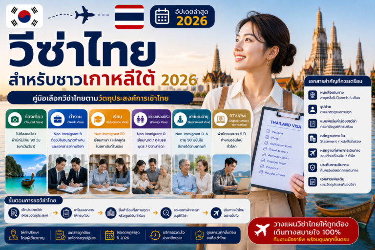 วีซ่าไทยสำหรับชาวเกาหลีใต้ 2026: คู่มือเลือกวีซ่าไทยตามวัตถุประสงค์การเข้าไทย วีซ่าไทยสำหรับชาวเกาหลีใต้ 2026: คู่มือเลือกวีซ่าไทยตามวัตถุประสงค์การเข้าไทย