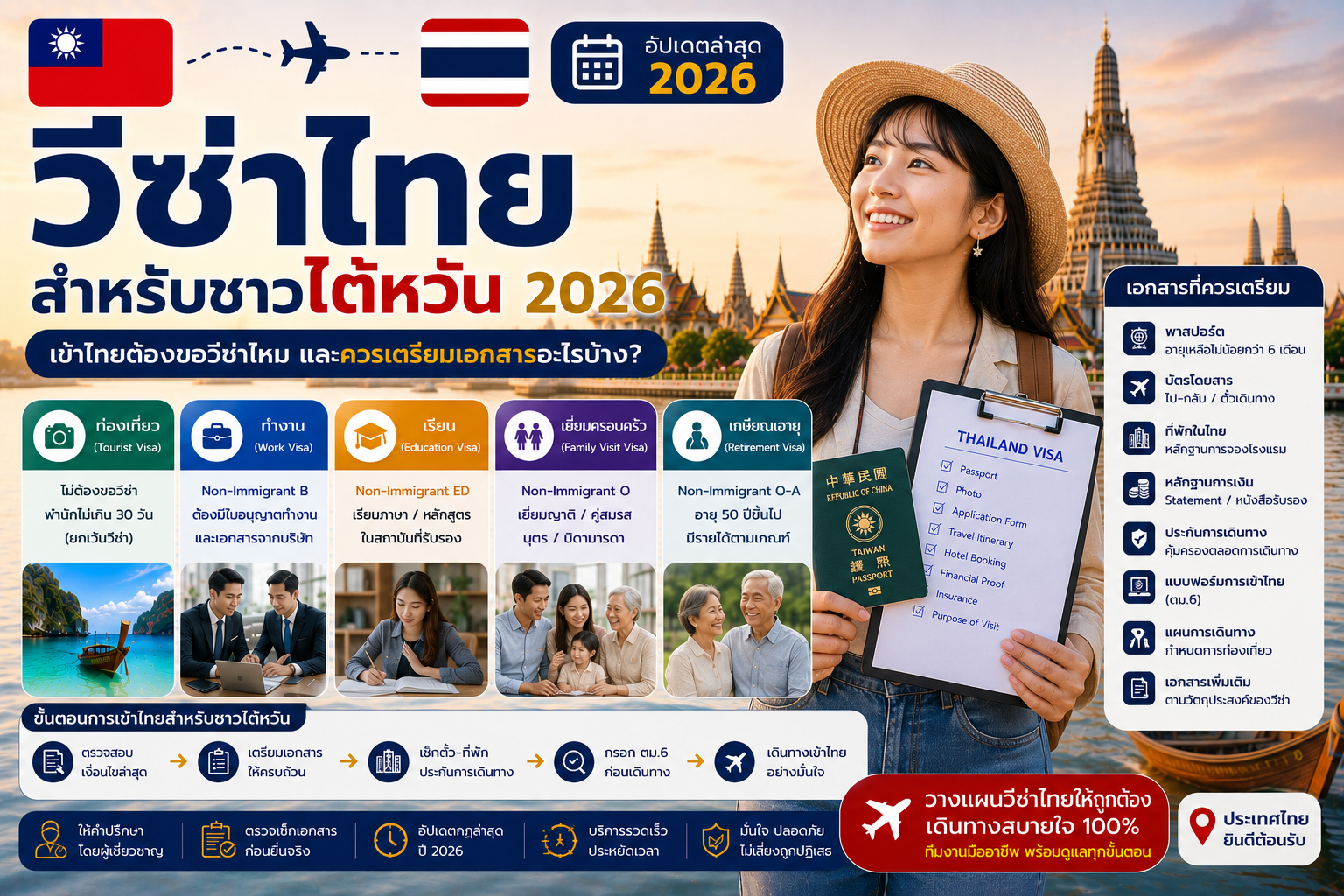 วีซ่าไทยสำหรับชาวไต้หวัน 2026: เข้าไทยต้องขอวีซ่าไหม และควรเตรียมเอกสารอะไรบ้าง