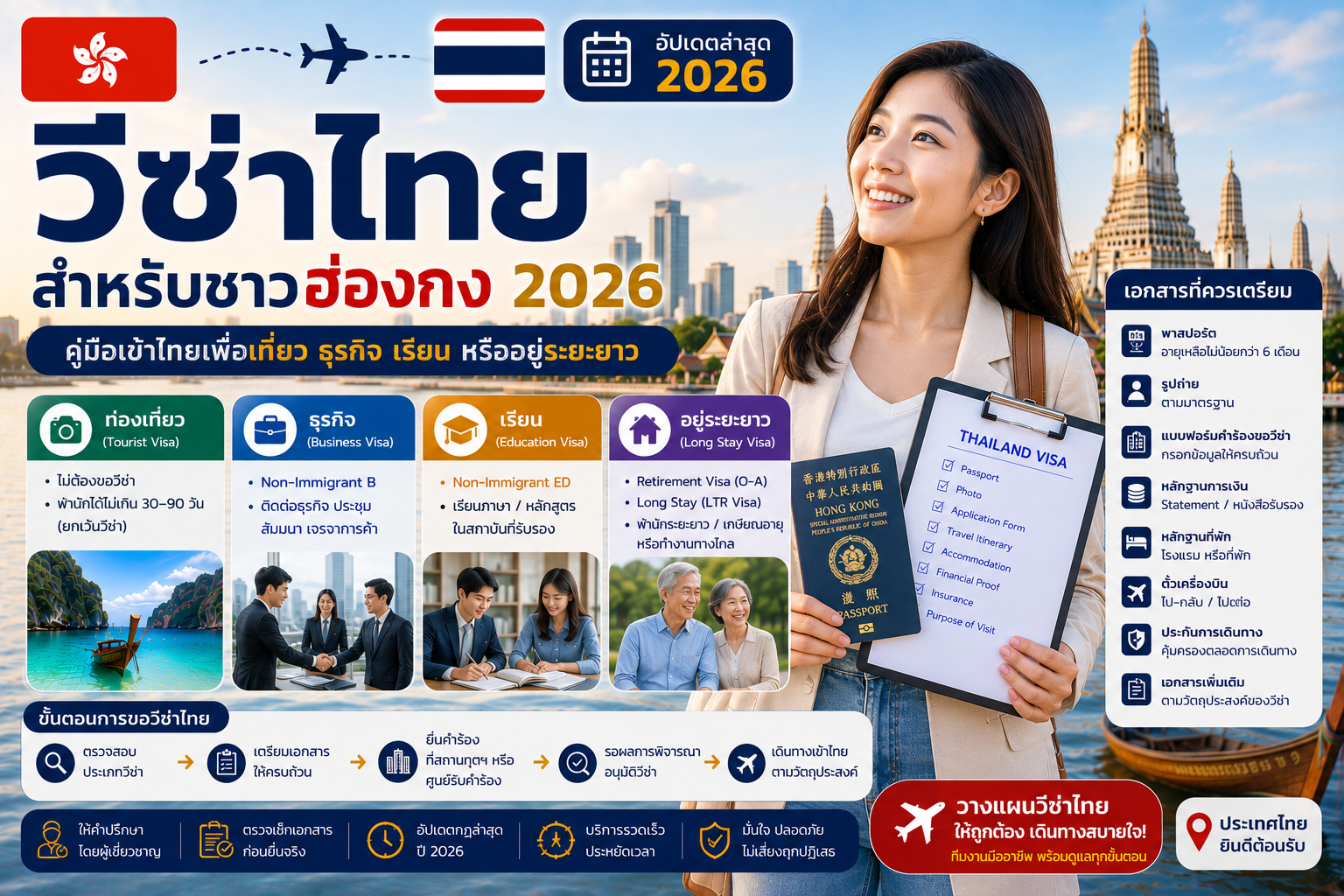 วีซ่าไทยสำหรับชาวฮ่องกง 2026: คู่มือเข้าไทยเพื่อเที่ยว ธุรกิจ เรียน หรืออยู่ระยะยาว